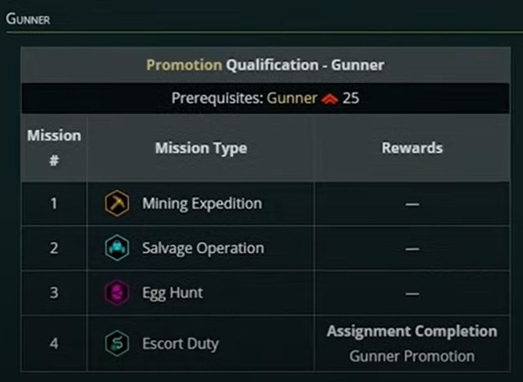 Promotion mission requirements for a gunner