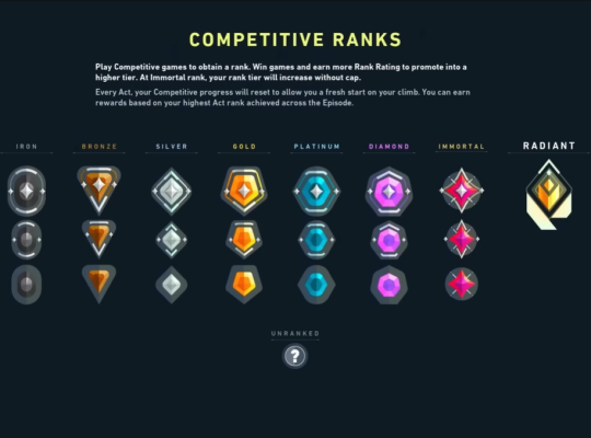 Valorant competitive ranks