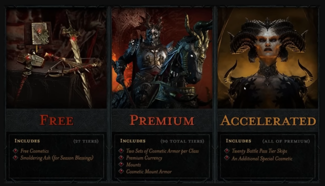 Diablo IV battlepass rewards