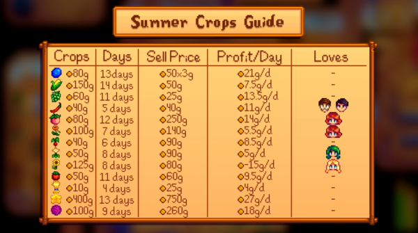 Stardew Valley - summer crops guide
