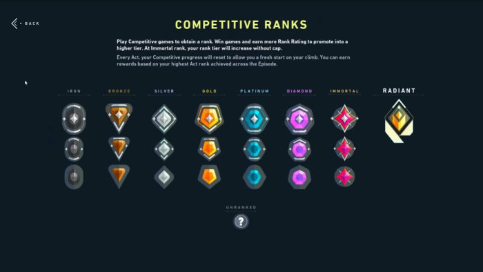 Valorant competitive ranks